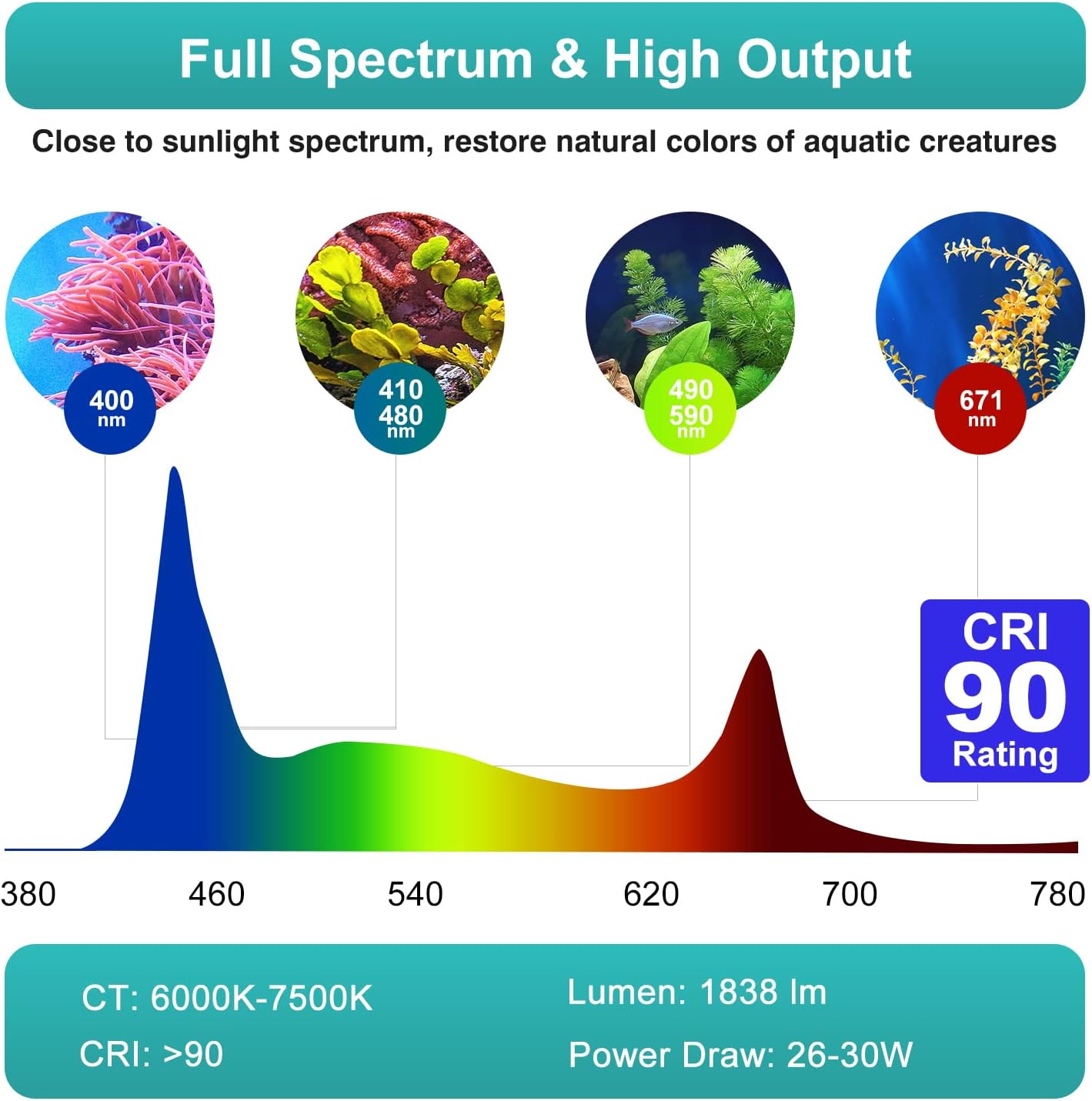 Aquarium Plant Light 26W Freshwater LED Aquarium Light Full Spectrum with Remote Control for Refugium Shrimp Tropical