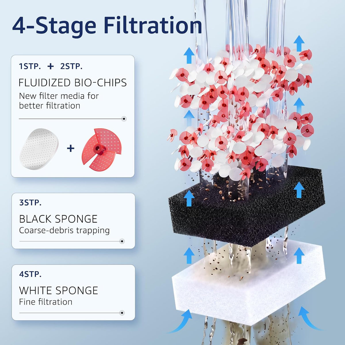Hang on Back Aquarium Filter with One-Touch Drain for Tank 10-30 Gal