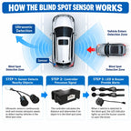 Riloer Blind Spot Sensor Ultrasonic Detection System with LED Alert Black