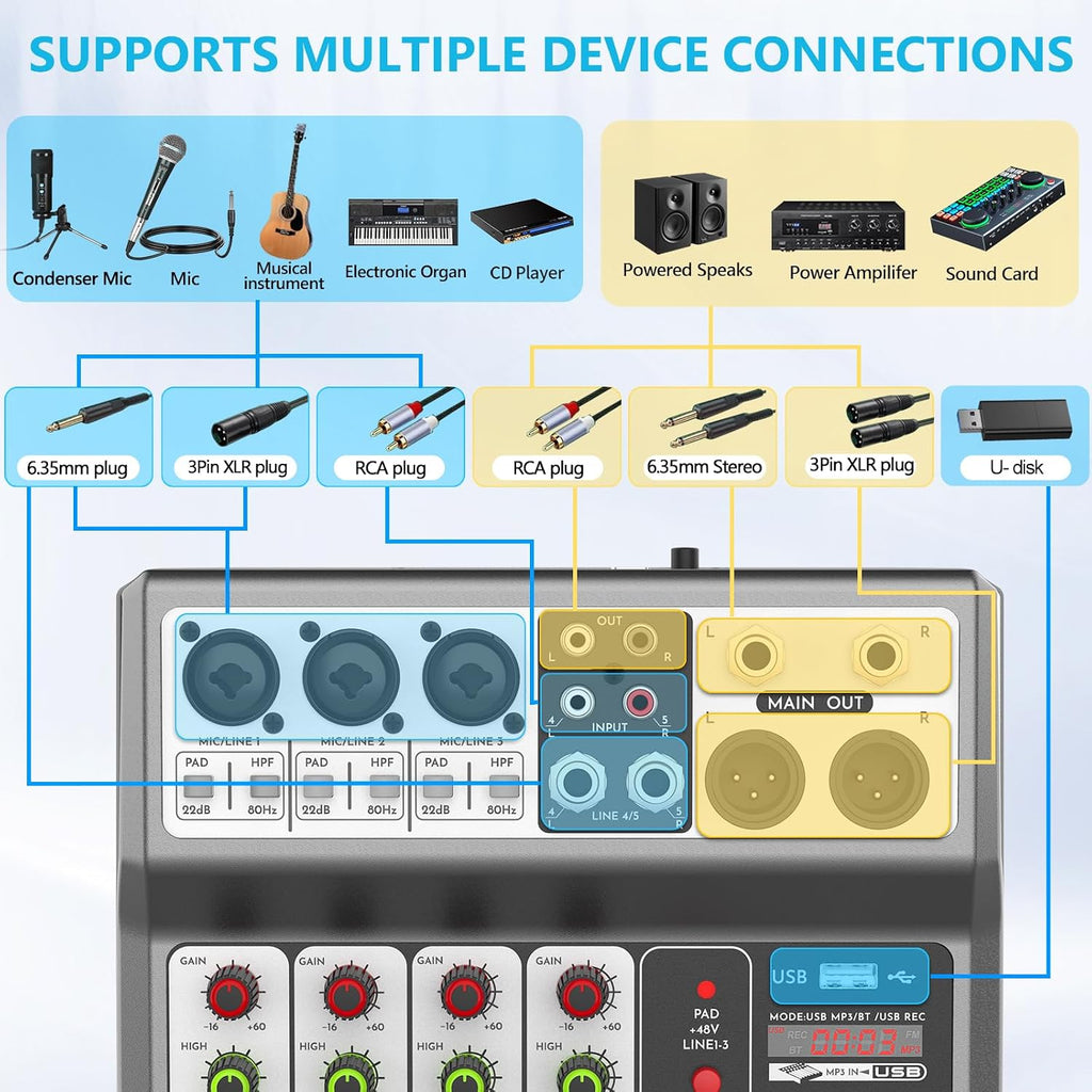 5 Channel Audio Mixer, Built-in PC Recording Interface Sound Board | 48V Phantom Power, Bluetooth&USB Playback, Echo