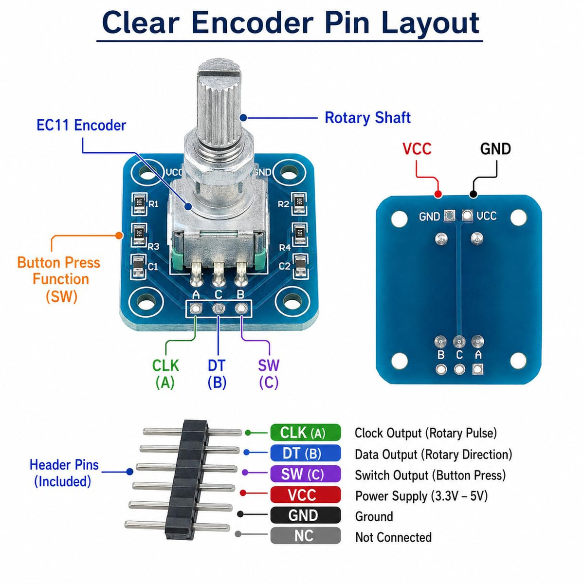 5pcs EC11 Rotary Encoder Module, 360 Degree Rotation Sensor Board Without Soldered Header for Menu Control, Volume and MCU Projects
