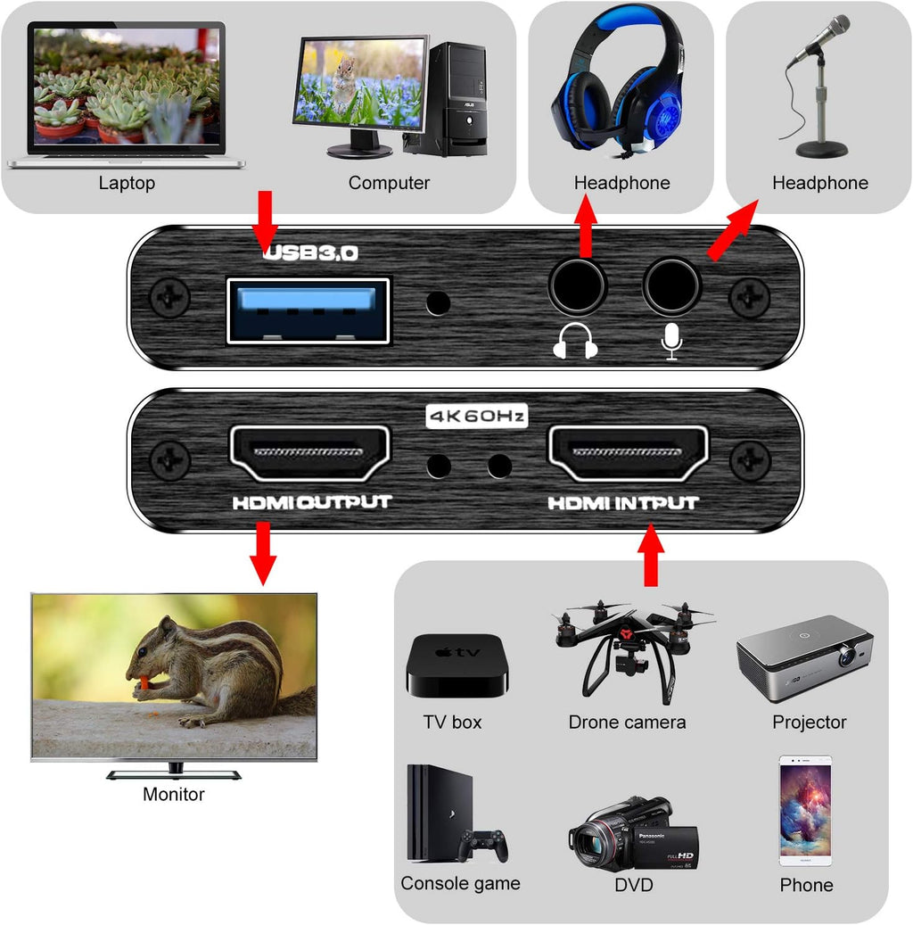 Capture Card, 4K HDMI Video Capture Card, Game Capture Card, 1080P 60FPS Video Capture Device, HDMI to USB 3.0