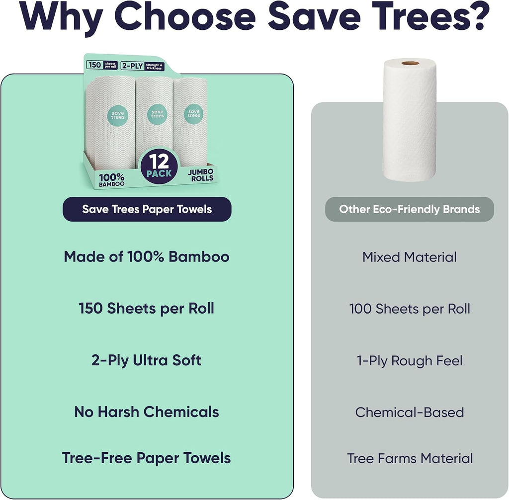 Bamboo Paper Towels 12pk - 1800 Sheets Bleached Paper Towel Rolls Ultra Absorbent & Durable Eco-Friendly Paper Towels