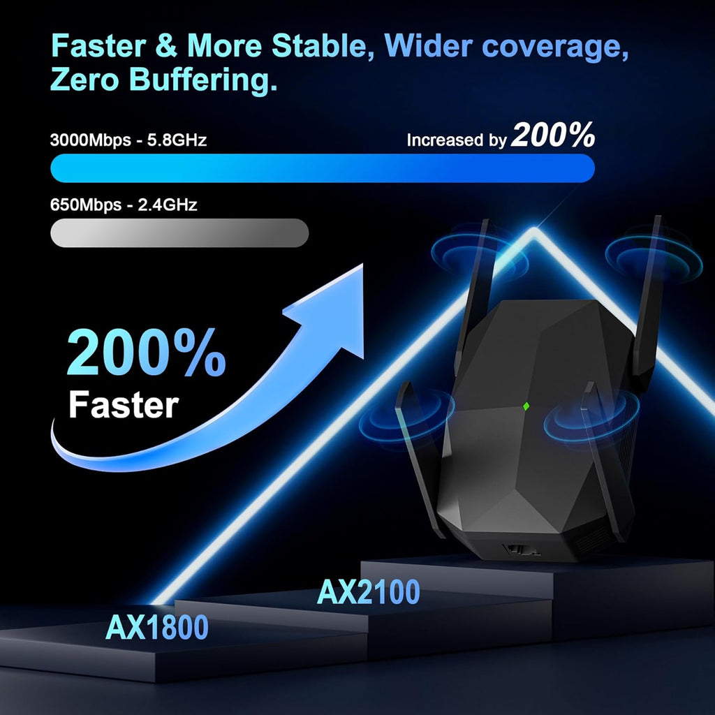 WiFi Extender, 2026 30X WiFi 6 Booster AX3000 | (5.8/2.4GHz), 25,999 sq.ft Long Range and 155+ Devices, WiFi Extender
