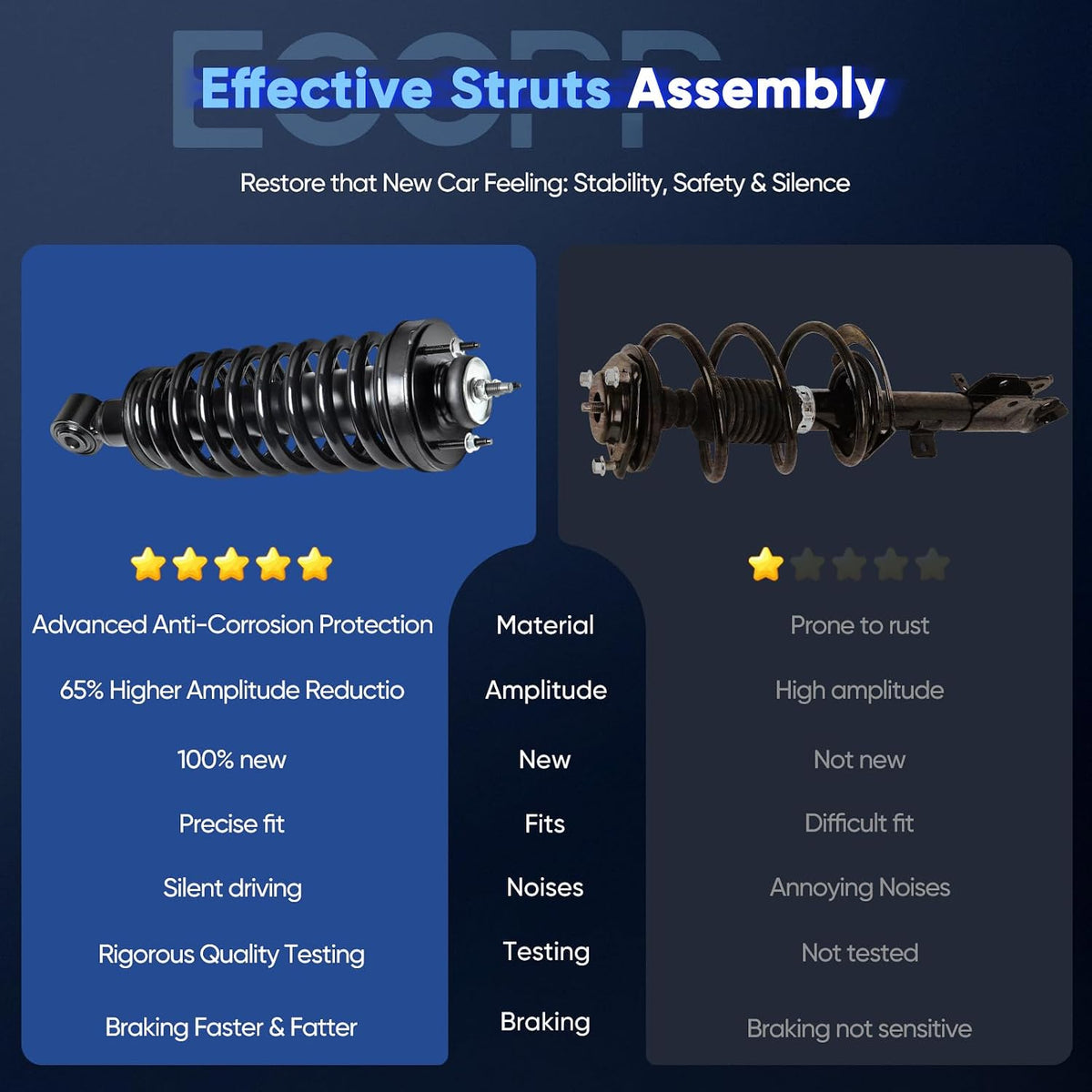 ECCPP Struts Complete Struts Spring for 2003-2011 for Ford Crown Victoria