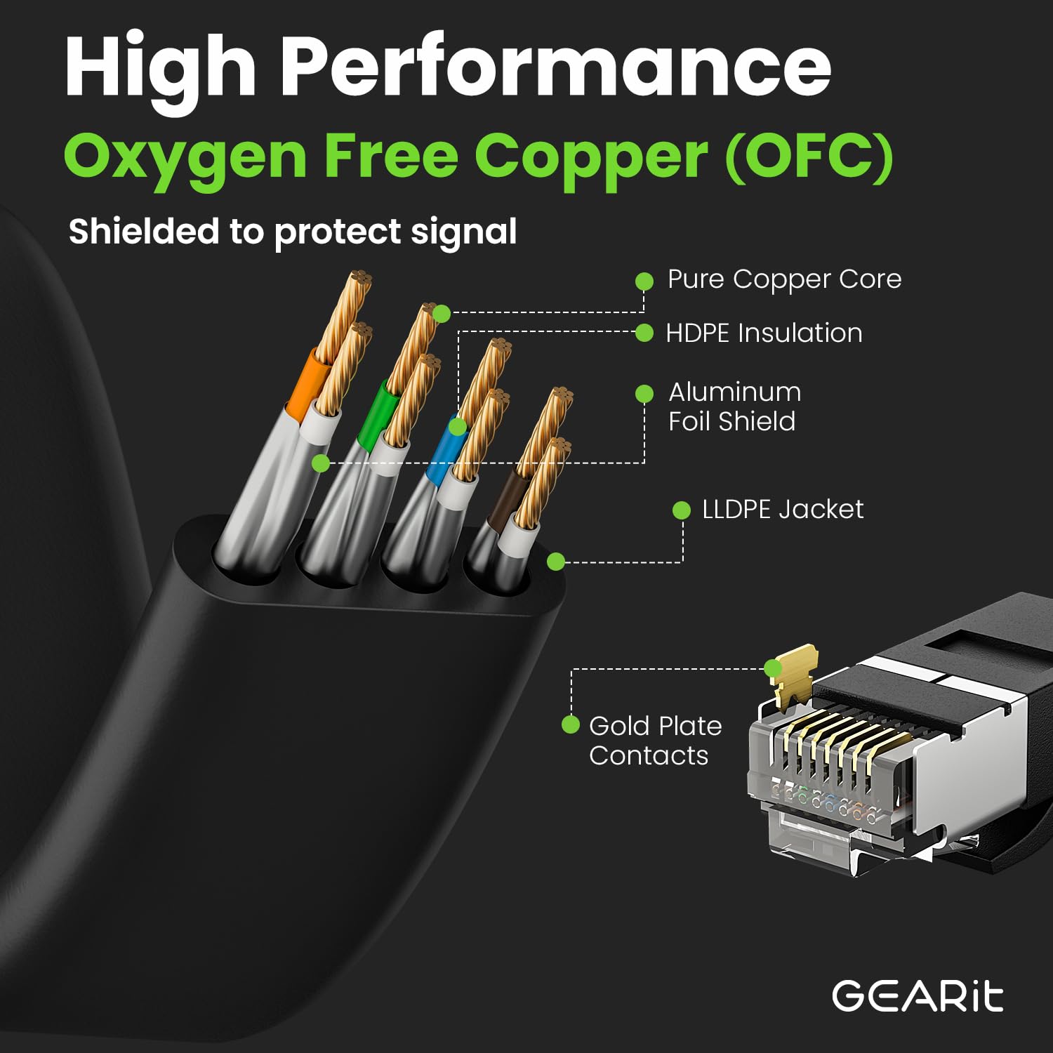 Cat 6 Outdoor Flat Ethernet Cable (50ft, Black) Direct Burial Rated LLDPE Jacket - Indoor Cat6 Shielded FTP 10Gbps