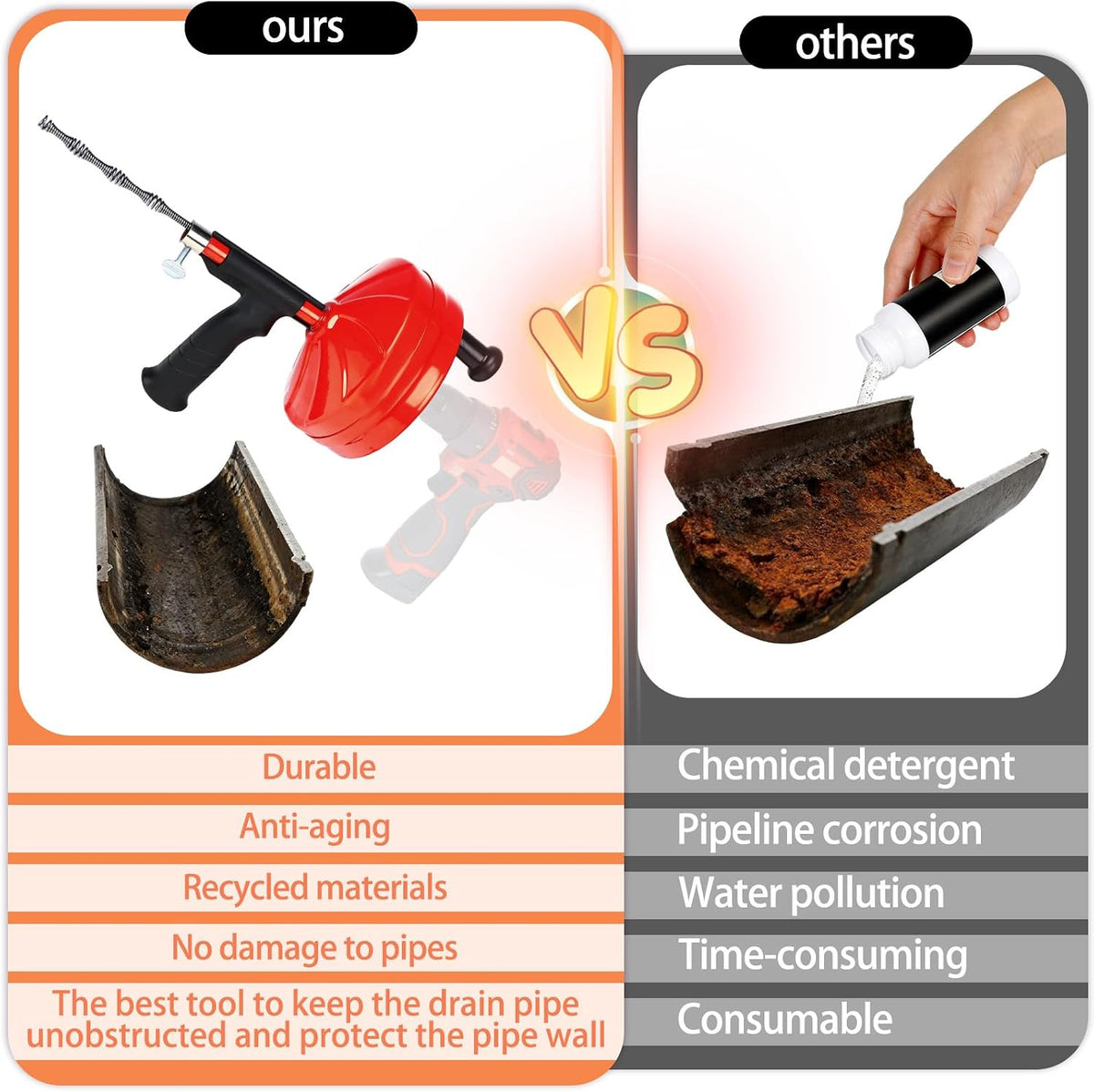 50 Ft Drain Auger,Use Manually or Drill Powered 50 Foot Drain Snake,Heavy Duty Flexible Plumbing Snake,With Gloves