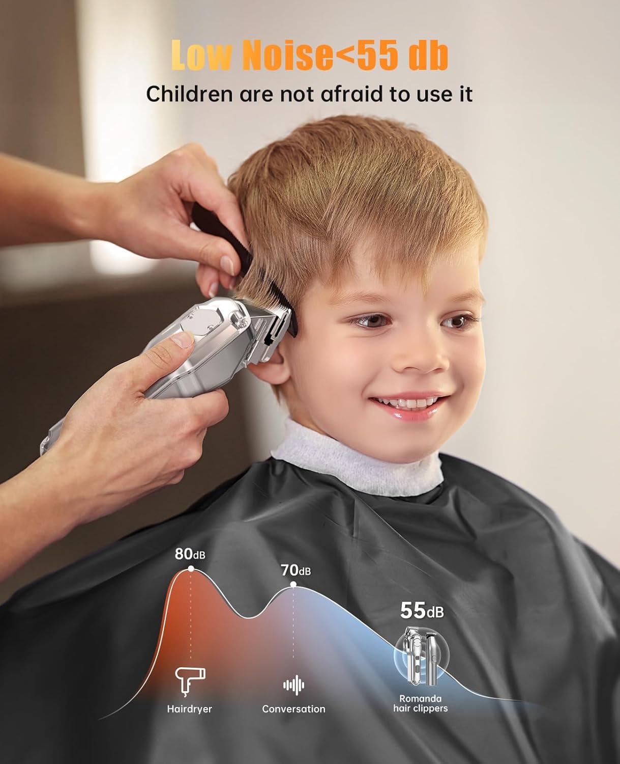 Hair Clippers and Trimmers Set Cordless for Men Grooming,Barber Set | 7000rpm Powerful Cut,Long Battery