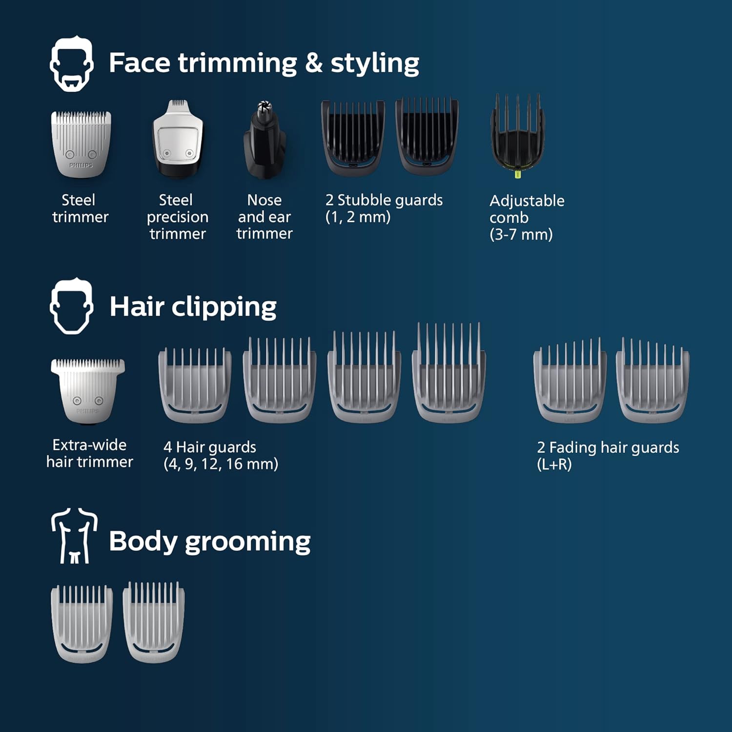 Philips Norelco Multigroom 5000 Series, All-in-One Trimmer and Hair Clipper, 18-Piece Men's Grooming Kit for Beard
