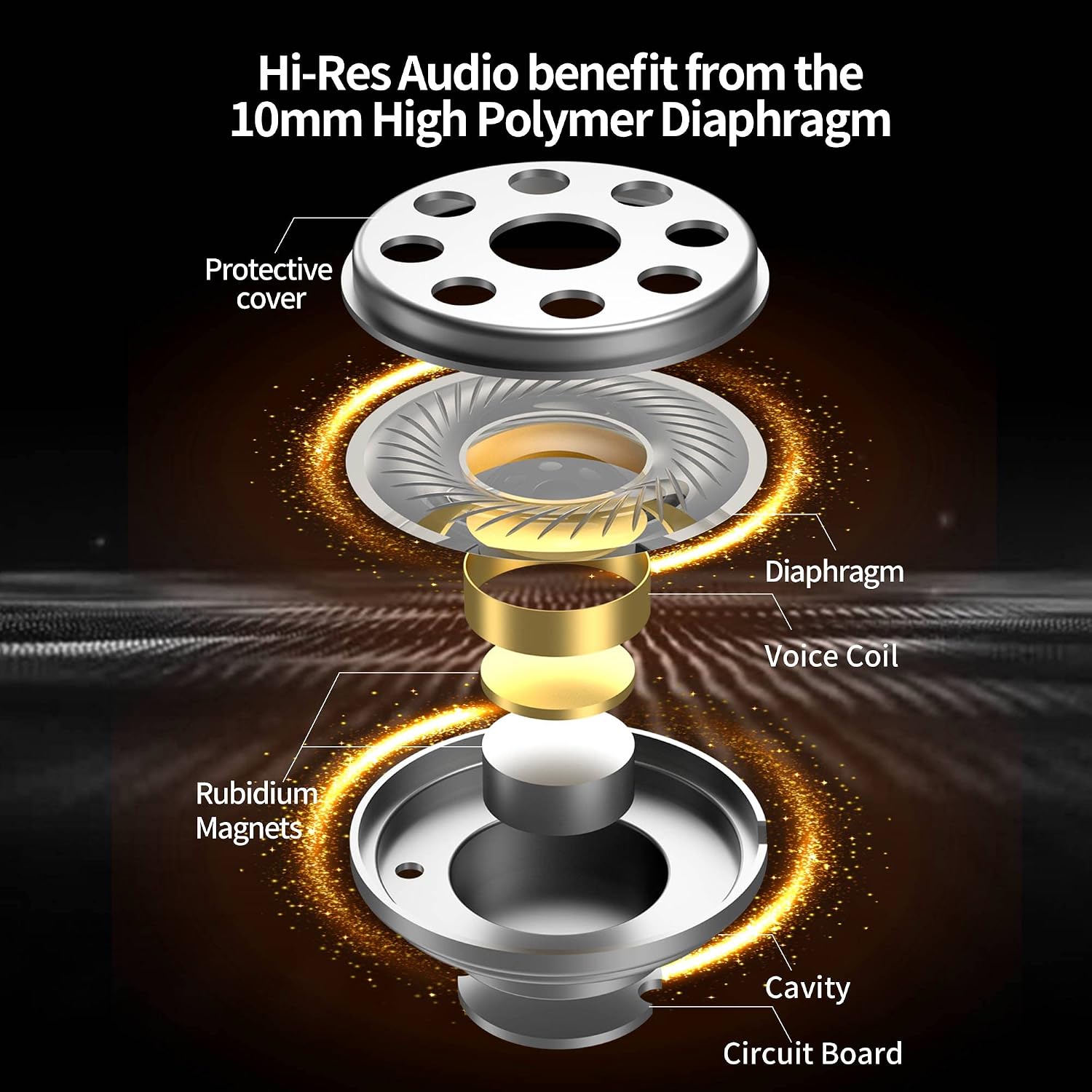 CCA CRA in Ear Monitor Headphones, Ultra-Thin Diaphragm Dynamic Driver Super Bass Clear Sound Gaming Earbuds Wired