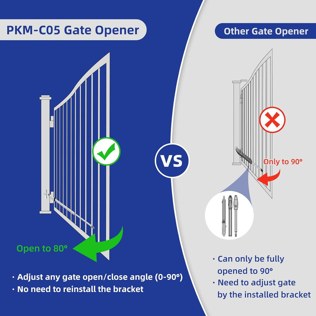 PKM-C05 Automatic Gate Opener Kit with Remote Control Kit for Medium Duty Single Swing Gates, 24V Motor Electric Gate