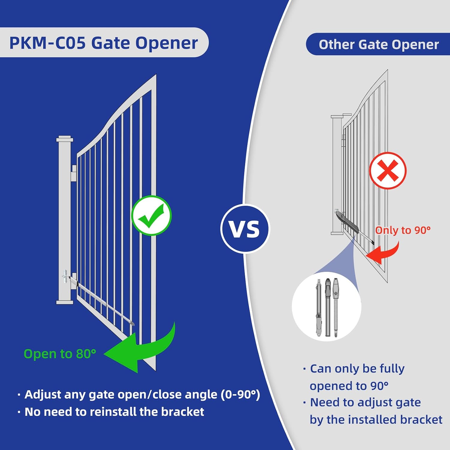 PKM-C05 Automatic Gate Opener Kit with Remote Control Kit for Medium Duty Single Swing Gates, 24V Motor Electric Gate