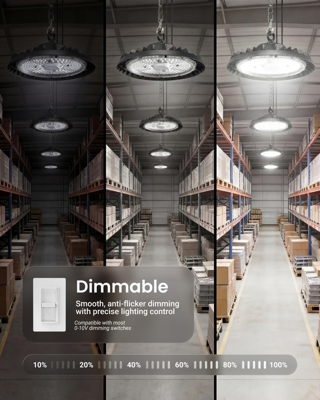 Sunco 2 Pack UFO LED High Bay Light, 150W, 5000K, 21000LM, Dimmable