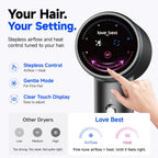 High-Speed Hair Dryer with Diffuser, Stepless Heat & Airflow, Frizz Control