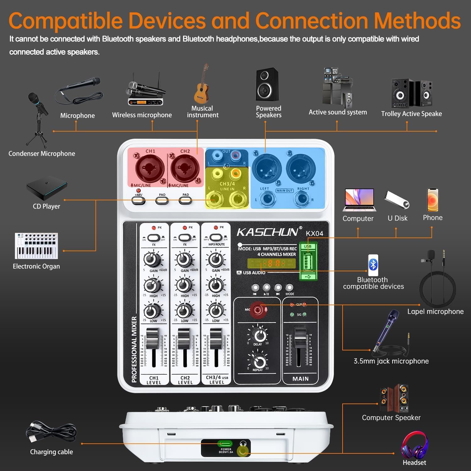 4-Channel DJ Audio Mixer, Bluetooth Sound Board with USB MP3 Input | Compact Mixer Board with 48V Phantom Power