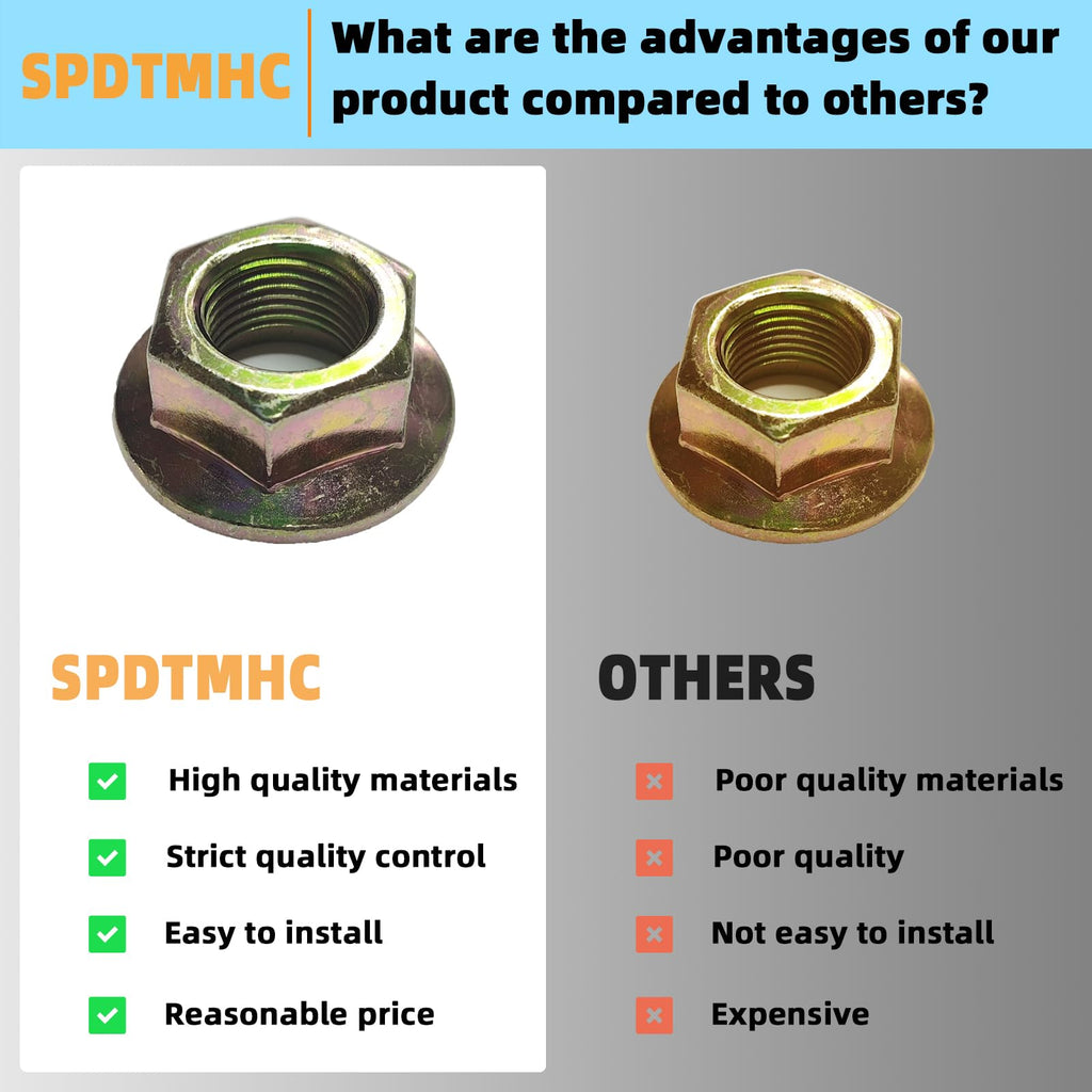 Spdtmhc Hex Flanged Spindle Blade Nuts 5/8"-18 Thread