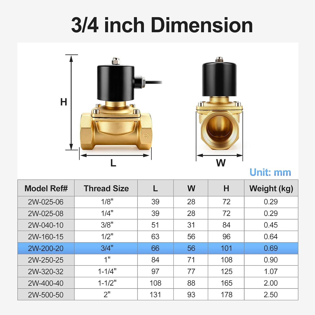 BAOMAIN 3/4" PT Brass Energy Saving Electric Solenoid Valve AC 110V NO