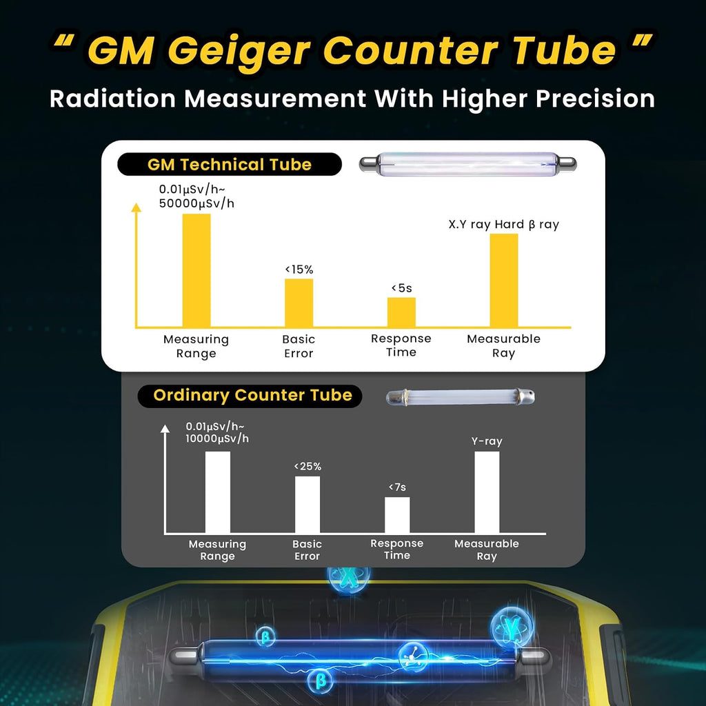 Geiger Counter Radiation Detector, Dosimeter Radiation Detector with LCD Display, Portable Handheld Beta Gamma X-ray