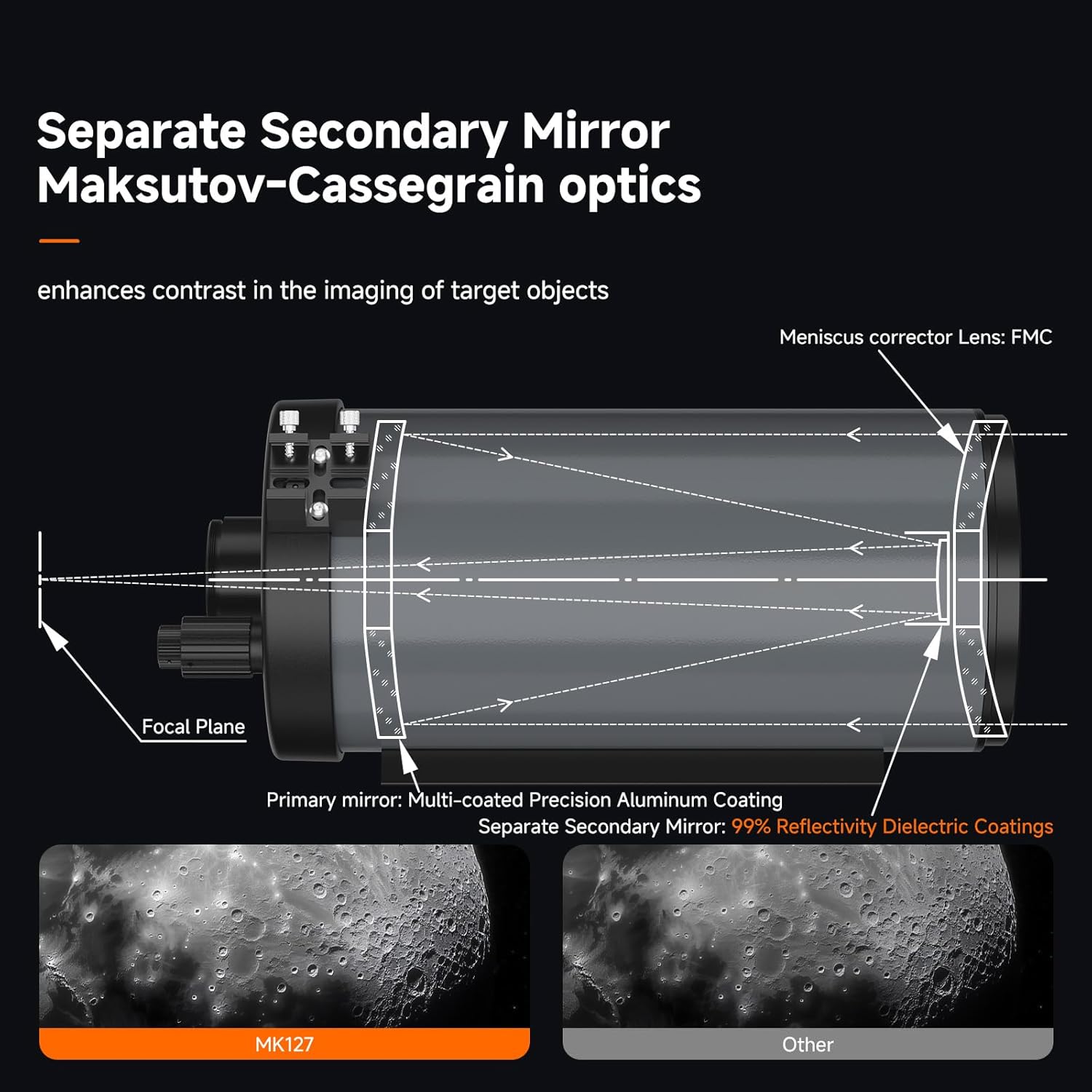 MK127 Astronomy Observation Set for Planetary Observation | MK127 OTA with SV188P Dielectric Mirror Star Diagonal