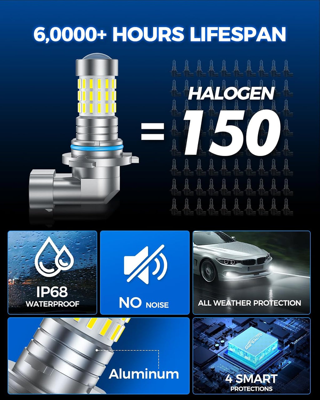 9006 LED Fog Light Bulbs or DRL, 10,000 Lumens 6000K White, 48 Chips Fog Lights, 9006 Led Bulb 1:1 Mini Size 9006 Led