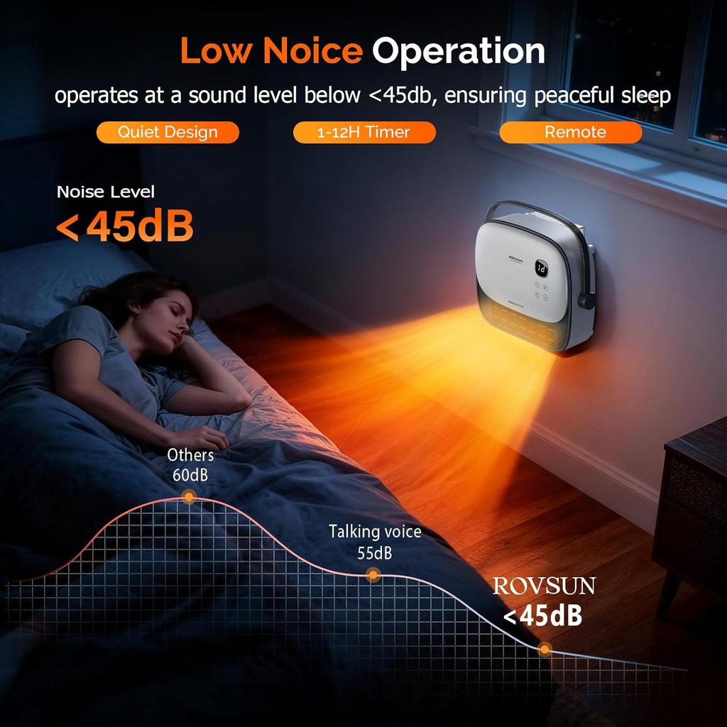 1500W Small Wall Mounted Space Heater with Remote Control, PTC Heating Element & 3s Fast Heating, Wall Electric