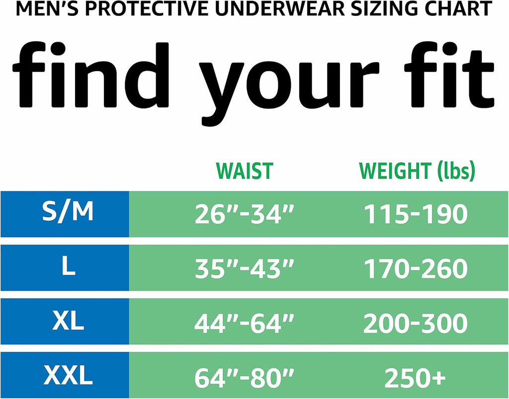 Incontinence Underwear for Men, Maximum Absorbency, 2X-Large, 14 Count 1 pack