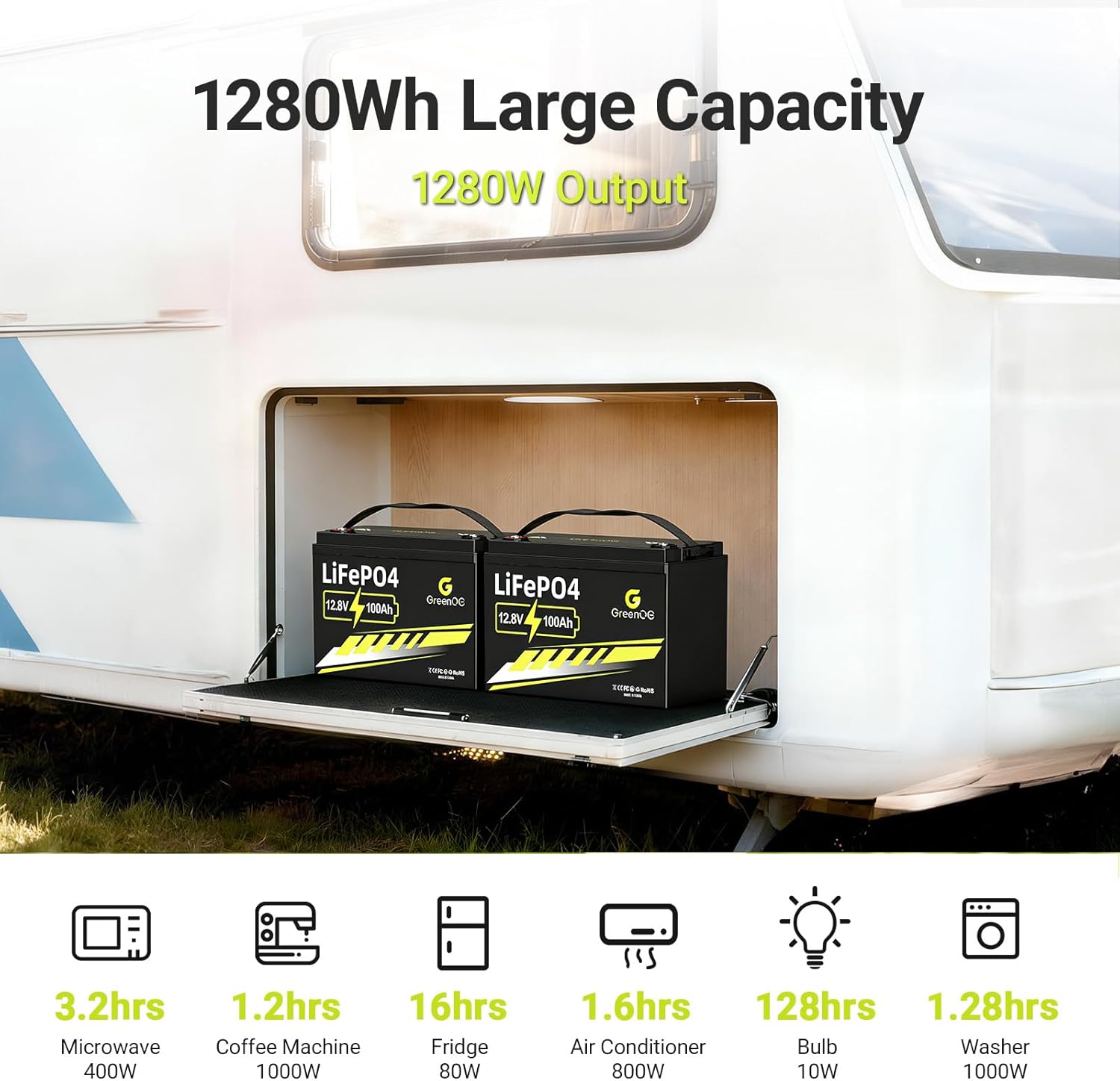 12V 100Ah LiFePO4 Battery, Lithium Battery Deep Cycle Group 31, Smart 100A BMS, 1280Wh Energy, 15000+ Cycle, 10-Year