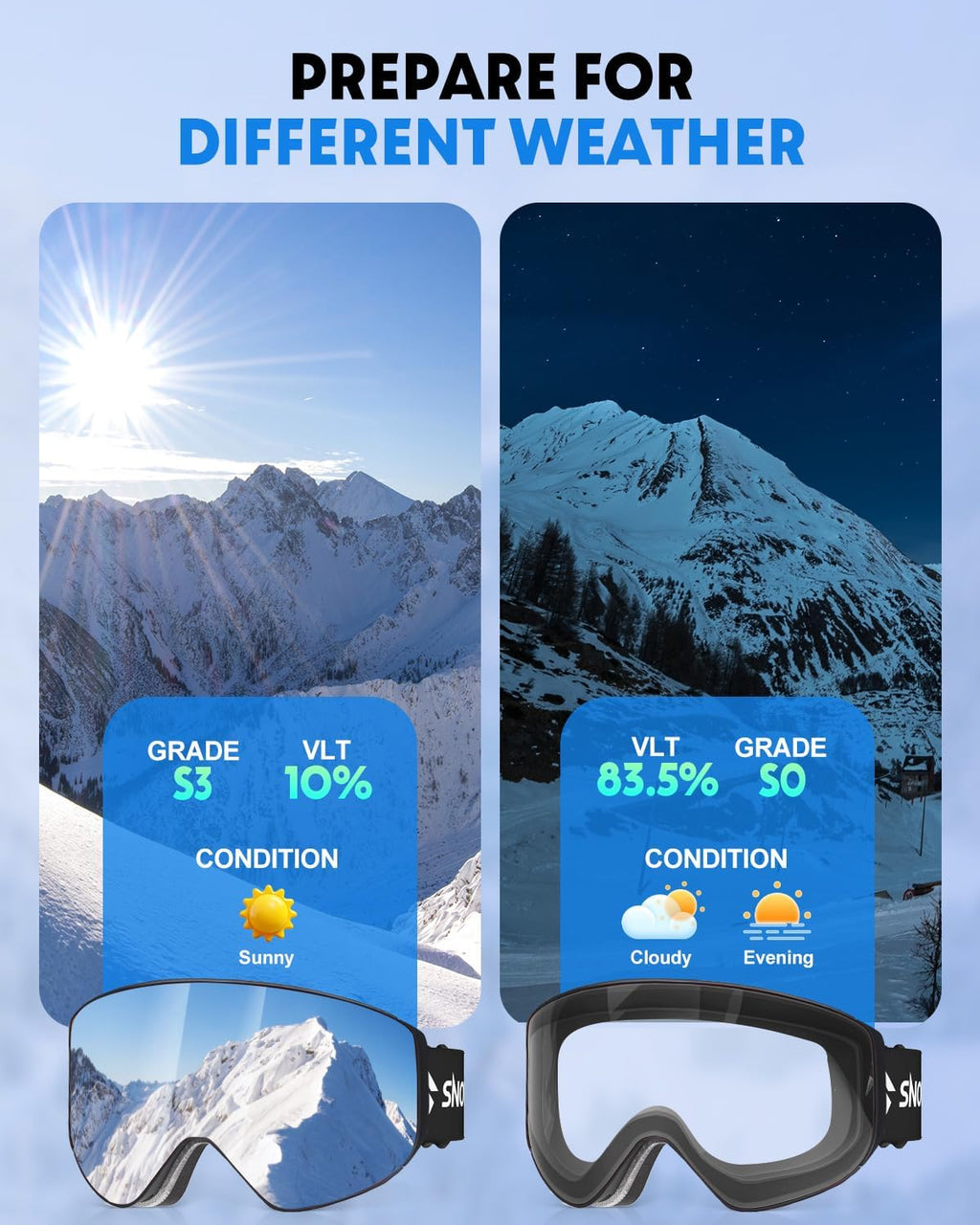 Ski Goggles, Snowboard Goggles with 2 UV400 Anti-Fog Detachable Magnet Lenses for Men & Women Adult