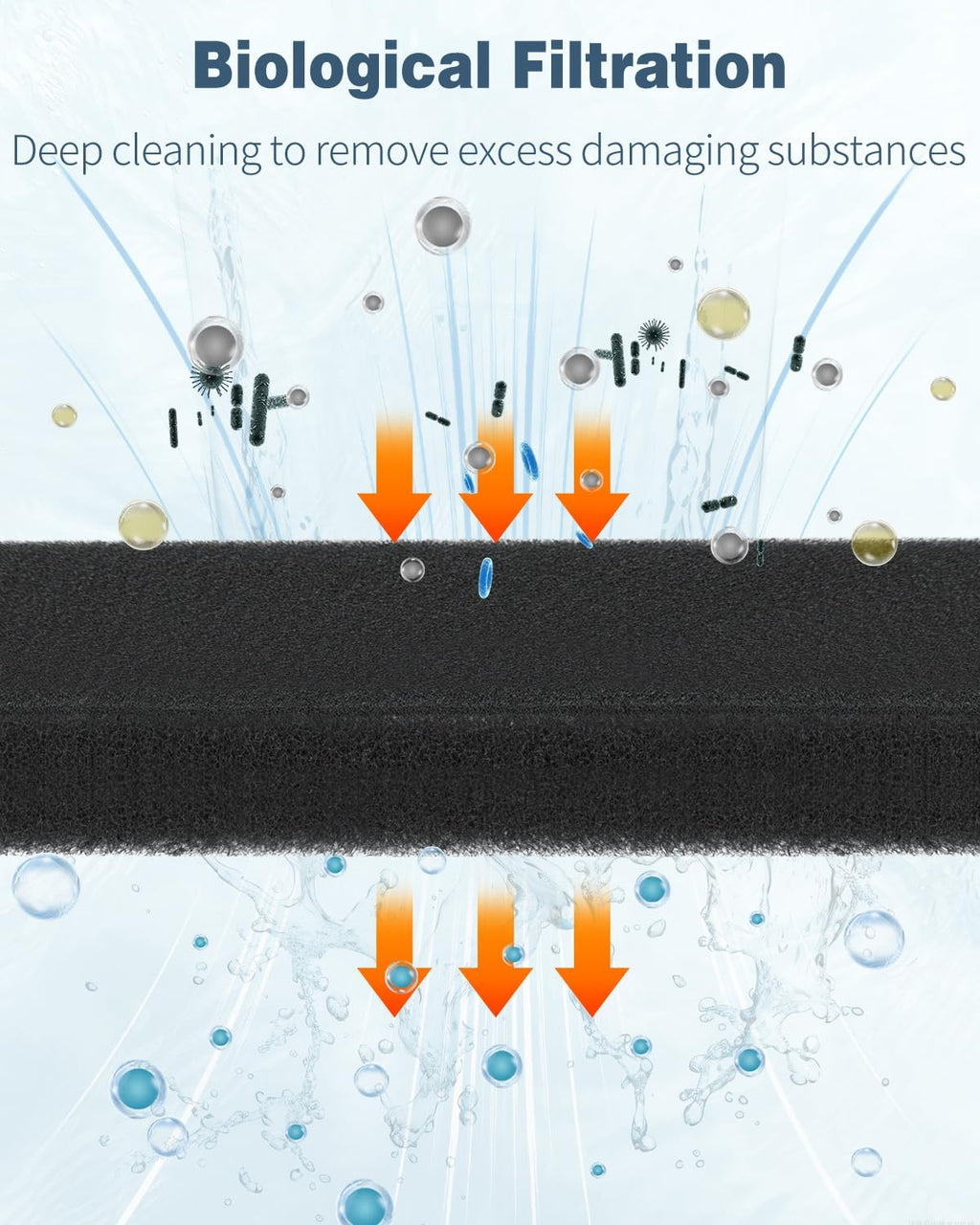 Aquarium Filter Media Pad for Fish Tank Filters Aquarium Filter Media Sponge Filter Floss Roll for Sumps Ponds