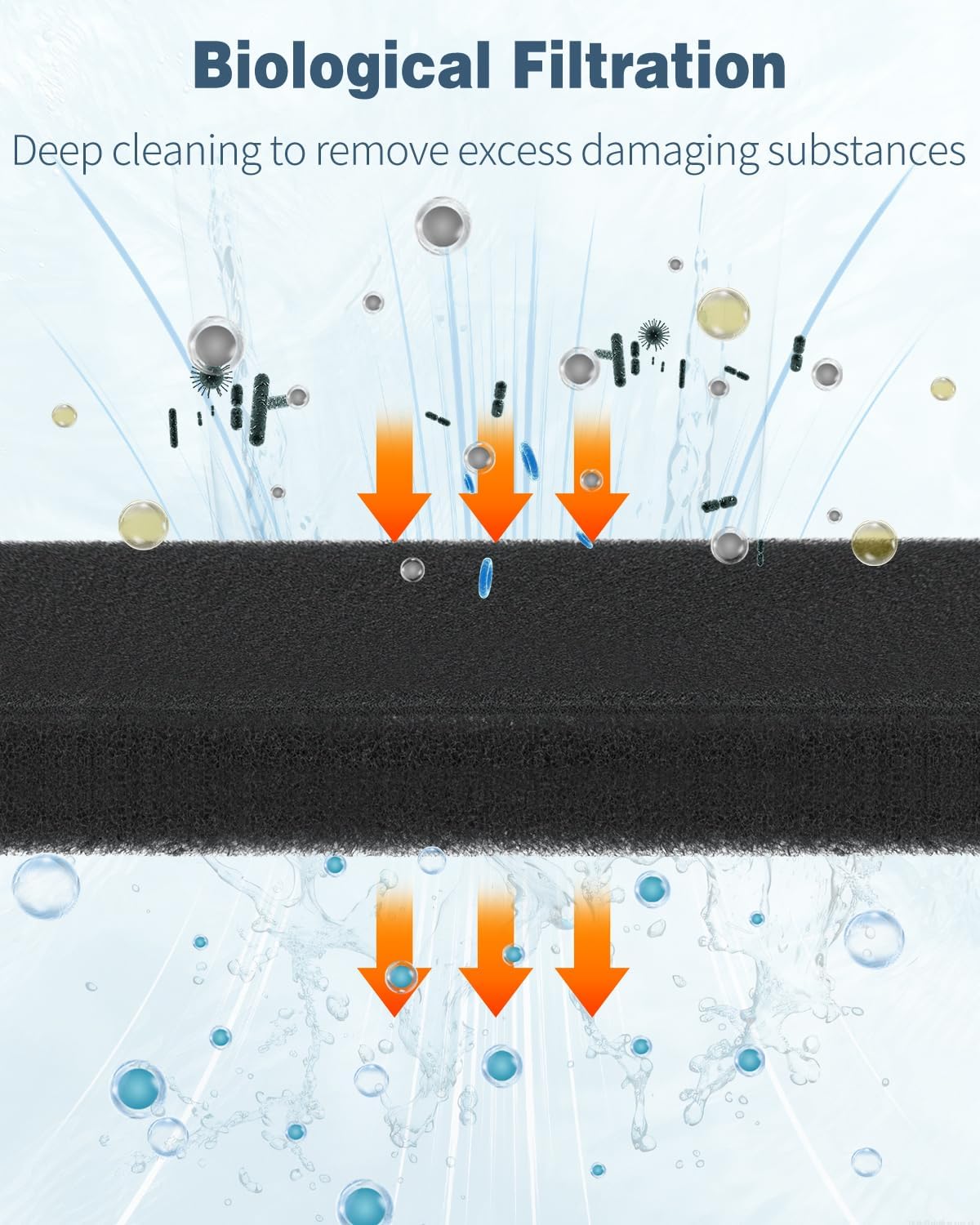 Aquarium Filter Media Pad for Fish Tank Filters Aquarium Filter Media Sponge Filter Floss Roll for Sumps Ponds