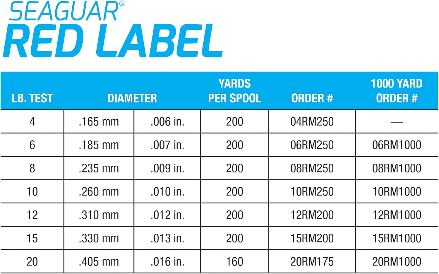 Red Label Fishing Line for Power Baits & Heavy-Duty Applications, Freshwater, 100% Fluorocarbon, Clear, Multiple Sizes