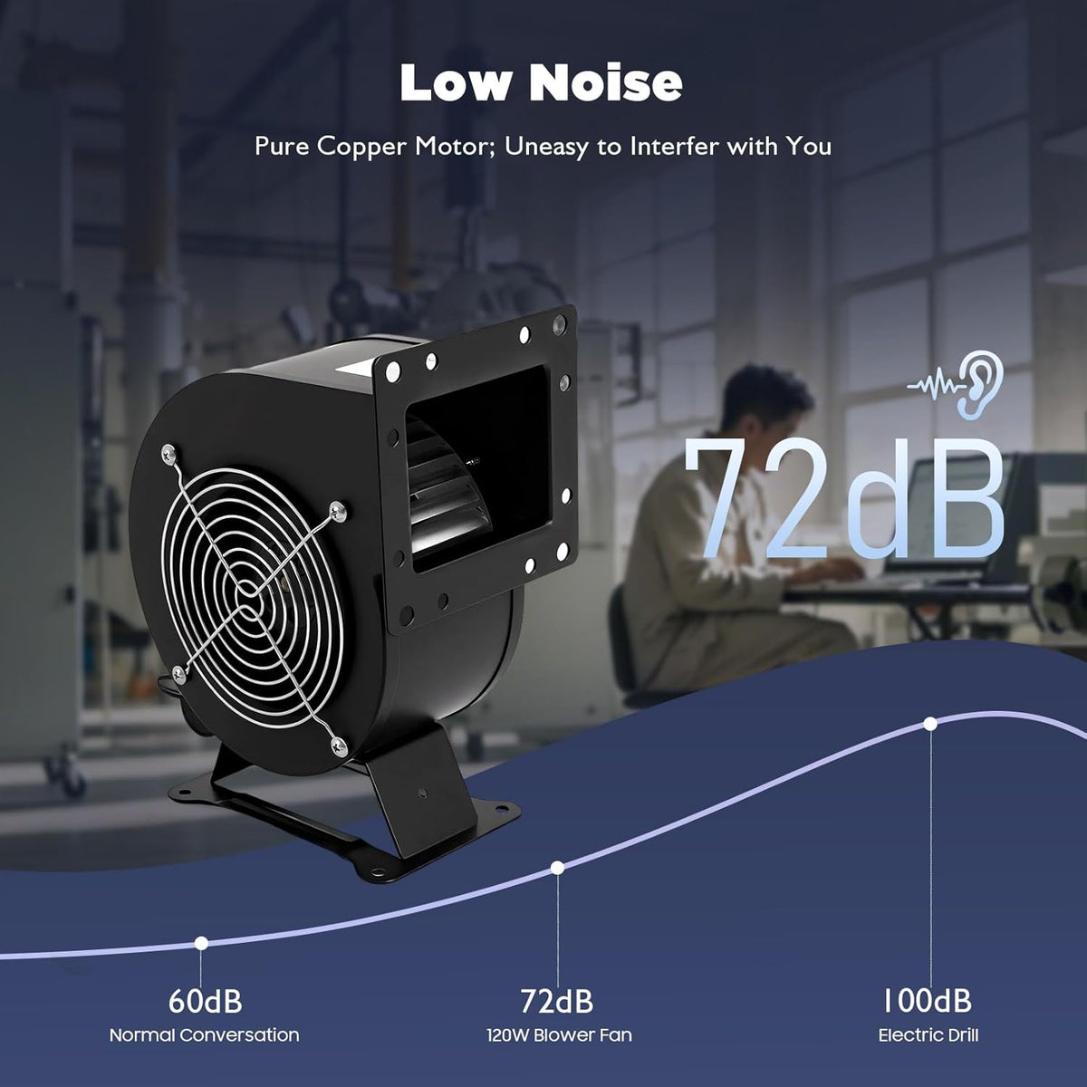 110V 120W Centrifugal Blower, 196CFM Squirrel Cage Fan, IP54