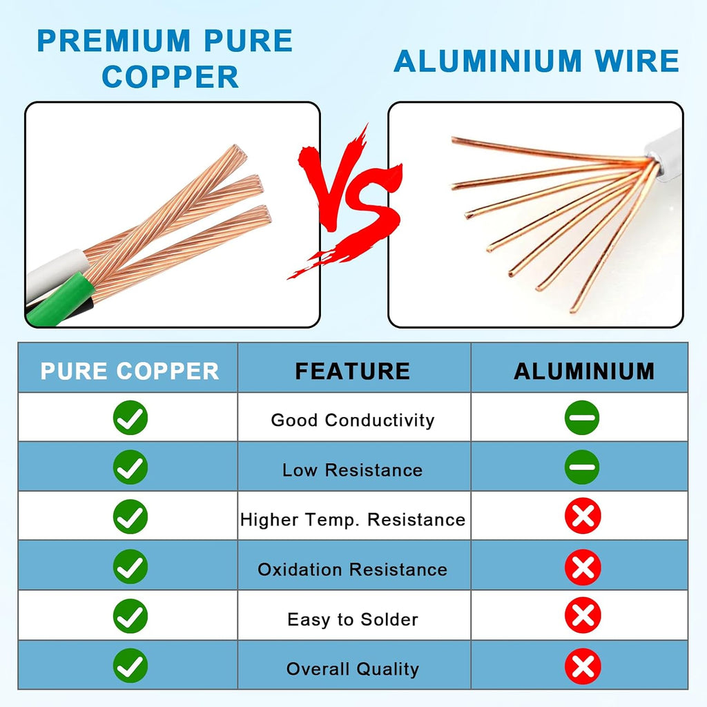 12 AWG THHN Wire 3-Conductor (Black/White/Green) – Stranded Copper, THHN/THWN-2 Rated 600V, Nylon Jacket for