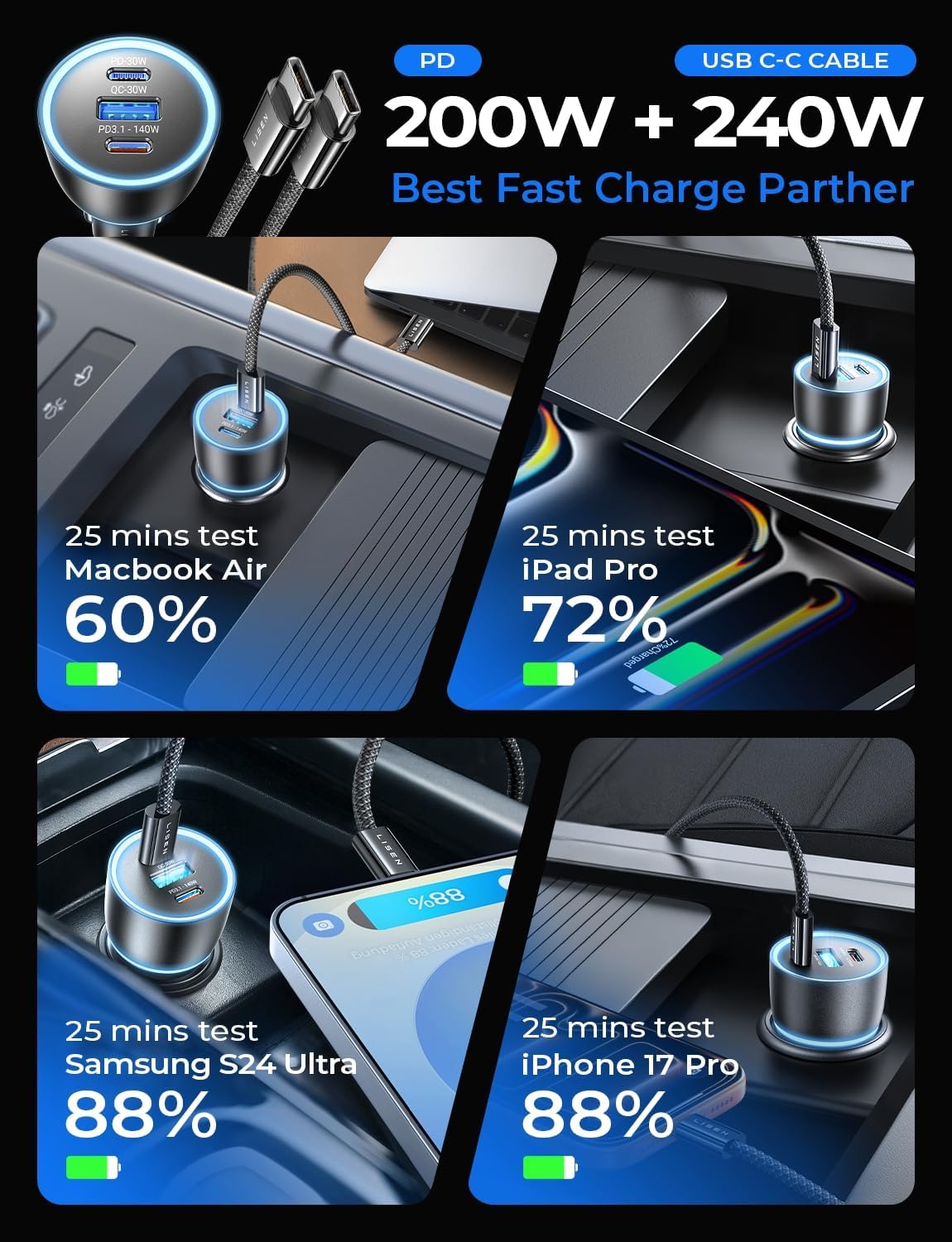 200W Car Charger USB C Fast Charge [GaN] PD 140W Fast Car Charger | USB C, Cigarette Lighter Adapter for Multi Device