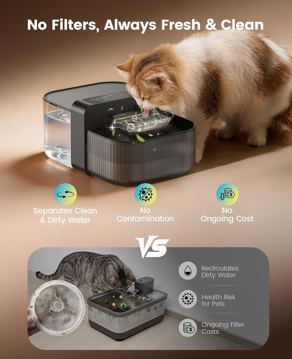 Wireless Filterless Cat Water Fountain, Separate Clean and Dirty Water Pet Fountain with Stainless Steel Bowl