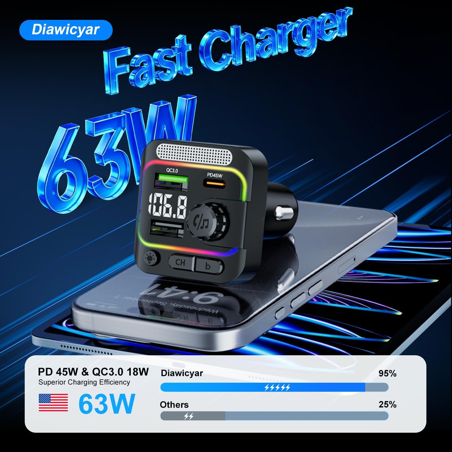 63W FM Transmitter Bluetooth Car Adapter, Wireless FM Bluetooth Transmitter | [PD 45W & QC3.0] Fast Charge, Deep Bass
