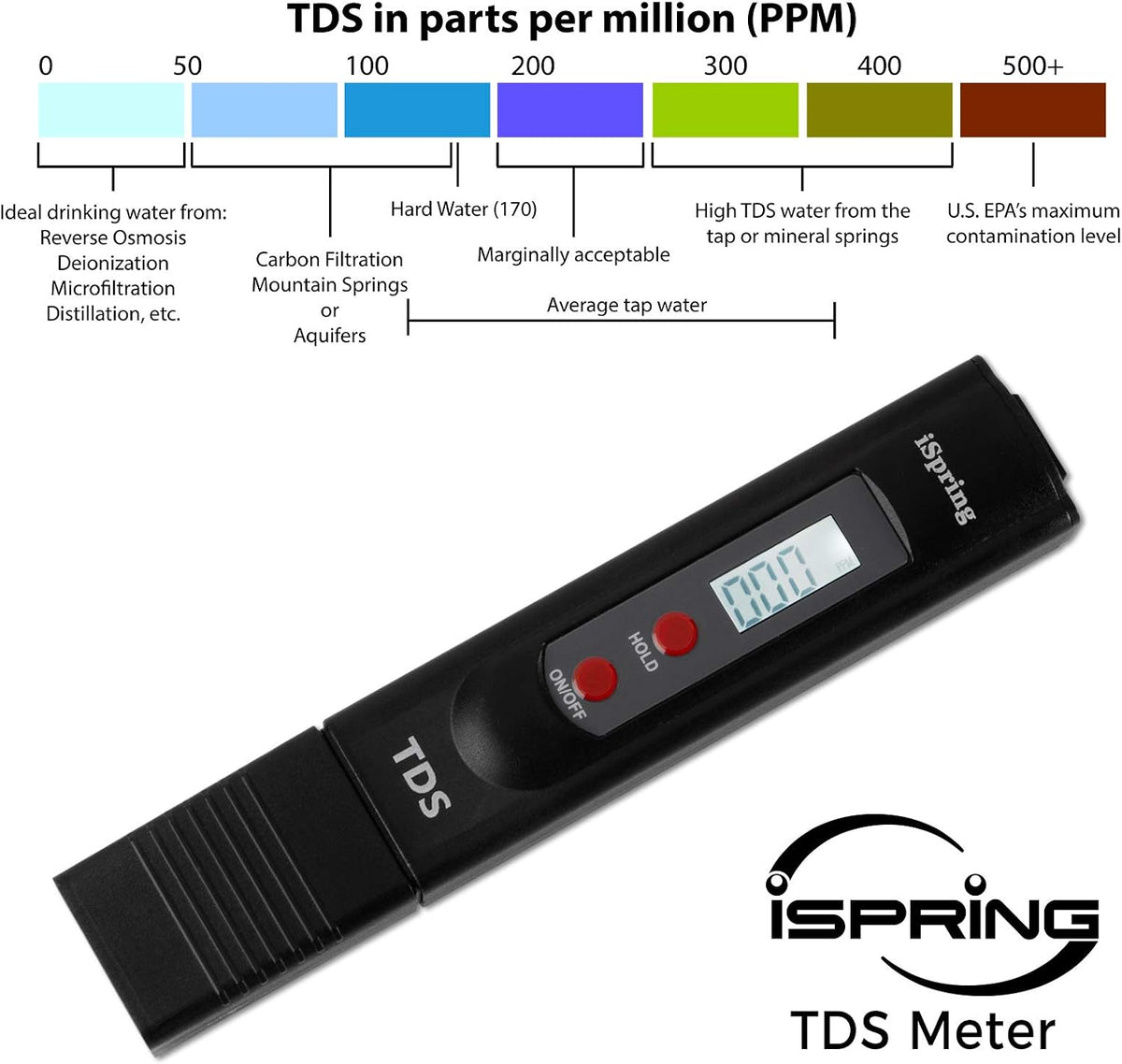 TDS2 Digital 2-Button TDS Meter with Backlit LCD, Black