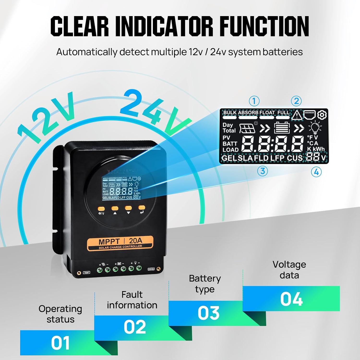 200 Watts 12 Volt/24 Volt Solar Panel Kit | 20A Bluetooth APP Monitoring MPPT Controller+25% High Efficiency Solar