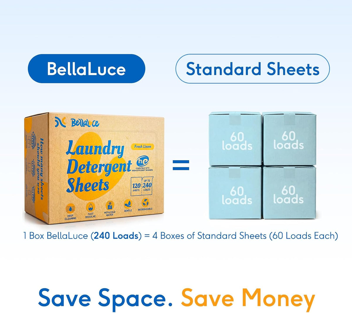 Laundry Detergent Sheets, Fresh Linen Scent, 240 Loads