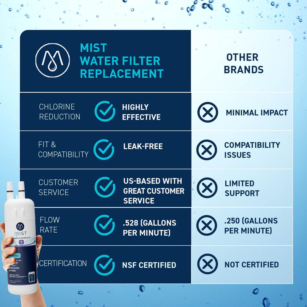 EDR1RXD1 Water Filter, 1 Pack