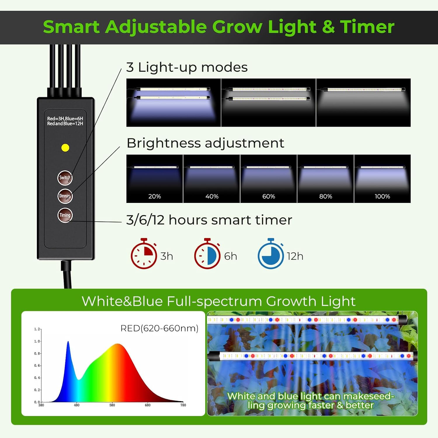 Seed Starter Tray with Grow Light, 2 Pack 80-Cell Seedling Starter Kit with Smart Timer & Humidity Dome, Indoor Plant