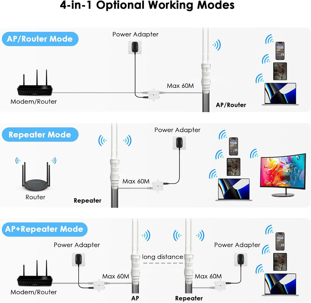 AC600 Outdoor WiFi Extender, Long Range WiFi with PoE | Dual Band 2.4+5G Wireless Router/AP/Wi-Fi Range Extender 3 in
