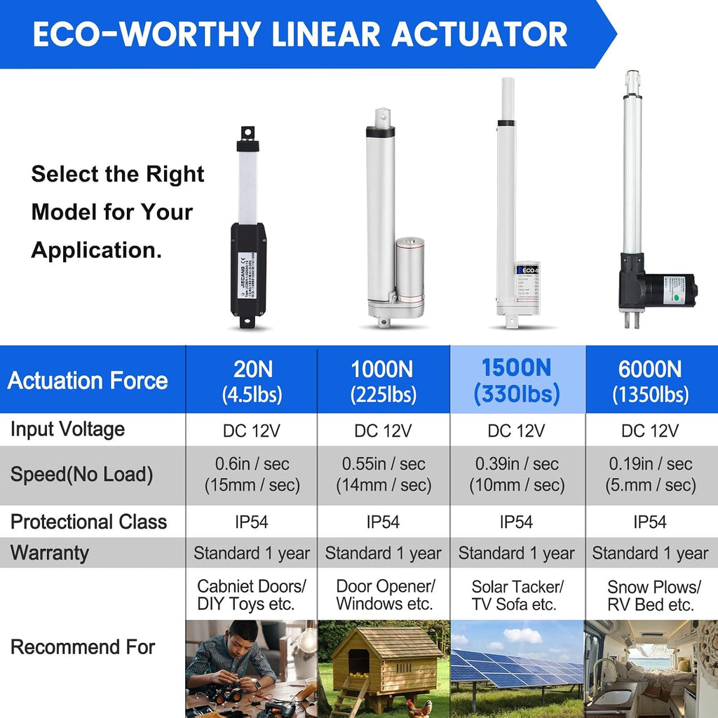 ECO-WORTHY Heavy Duty 330lbs/1500N Solar Tracker Linear Actuator Multi-Functions (12V, 14") IP54 Waterproof Linear Motion Actuator