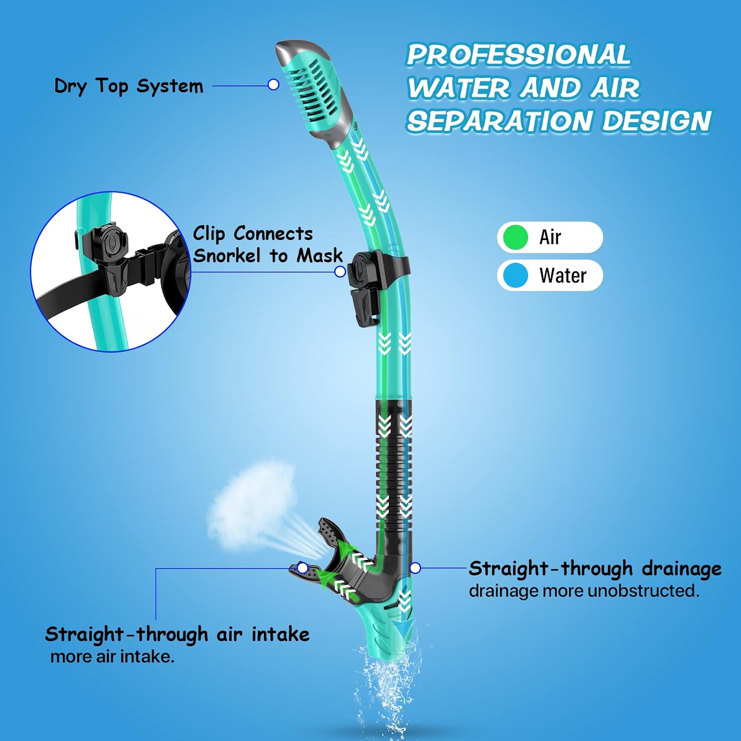 Snorkeling Gear for Adults Kids, Dry Snorkel Mask Set Anti-Fog | Panoramic Wide View Leak-proof, Swim Diving Mask