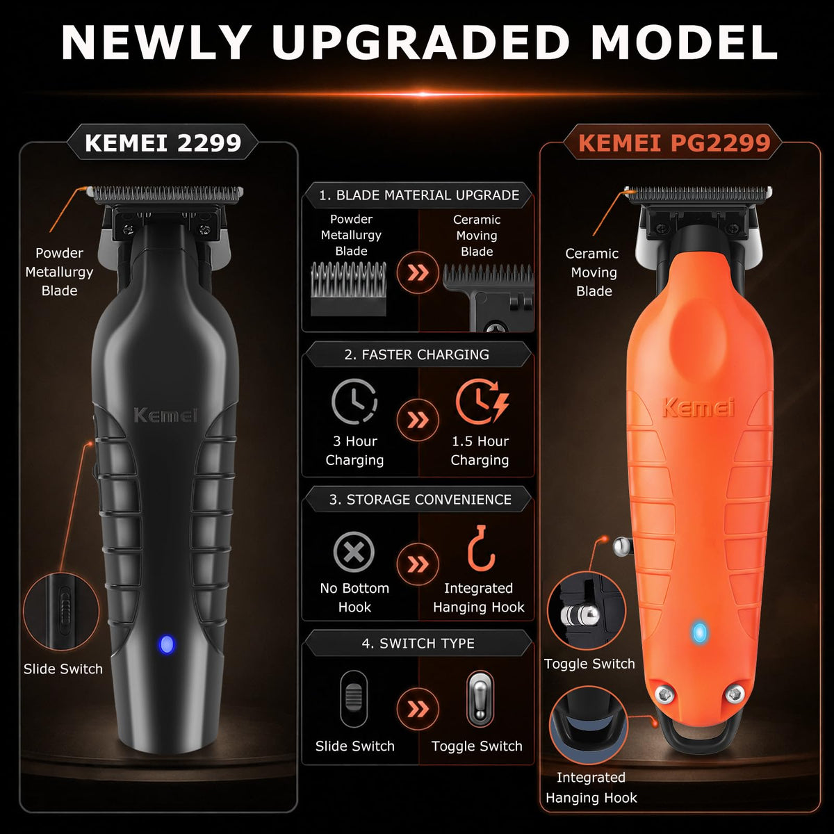 PG2299 Beard & Hair Trimmer for Men Zero Gapped Hair Clippers for Men