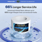 POOLPURE FC-2812 SPA Filter Replaces Sundance 6540-502 1PACK