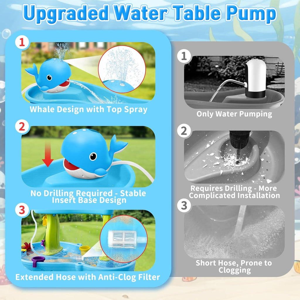 Water Table Pump, Whale Rechargeable Water Pump for Water Table with Sprinkler, 3.5 Hours Non-Stop Fun Summer Outdoor