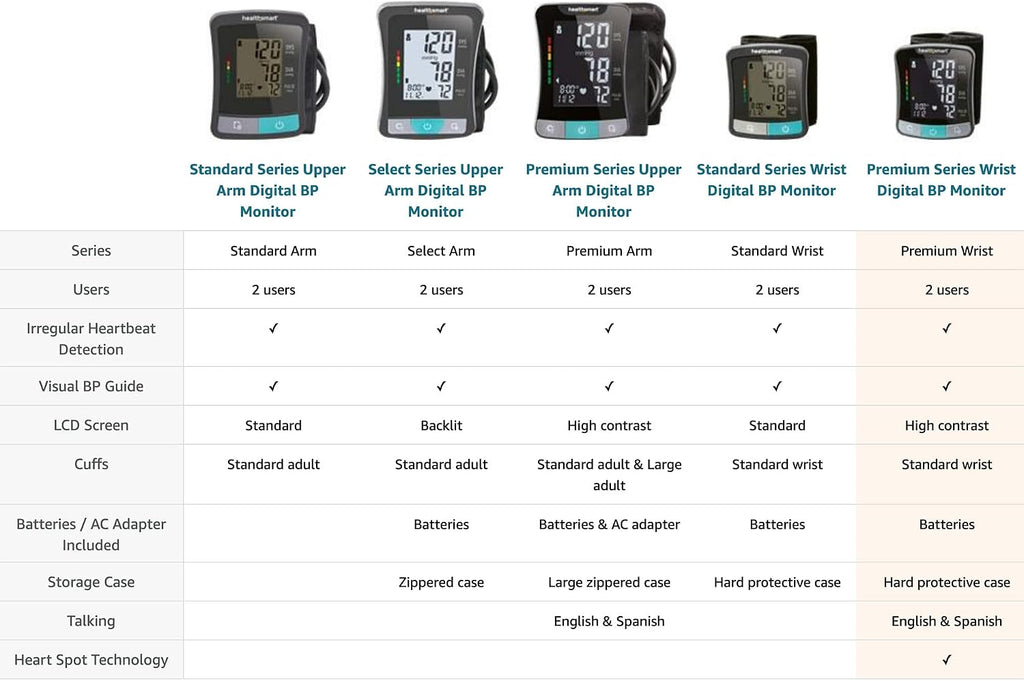 Digital Premium Wrist Blood Pressure Monitor with Cuff That Measures Pulse Heartbeat and High or Low BP, 120 Reading