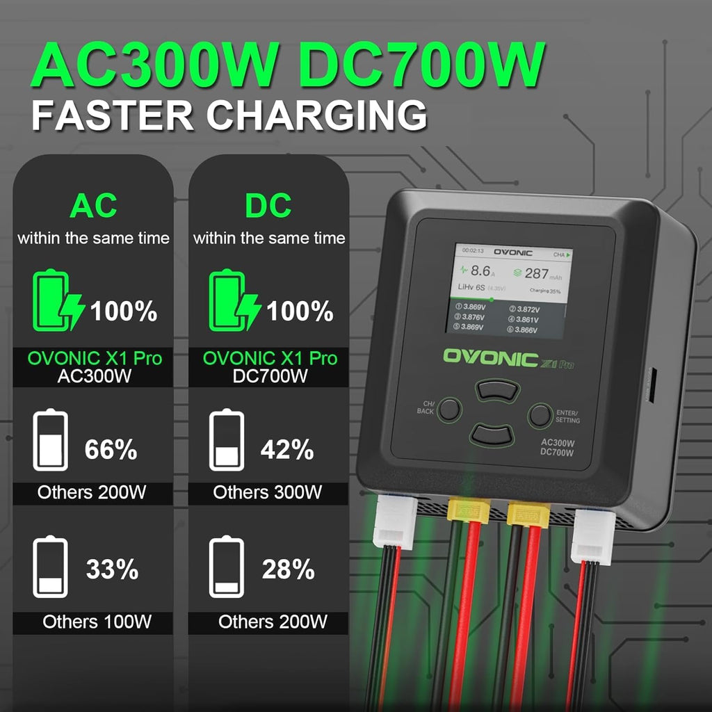 X1 Pro Dual RC LiPo Battery Balance Charger for 1S-6S LiPo/LiHV/Life/NiMH/NiCd Batteries, AC 300W / DC 700W 16A Smart