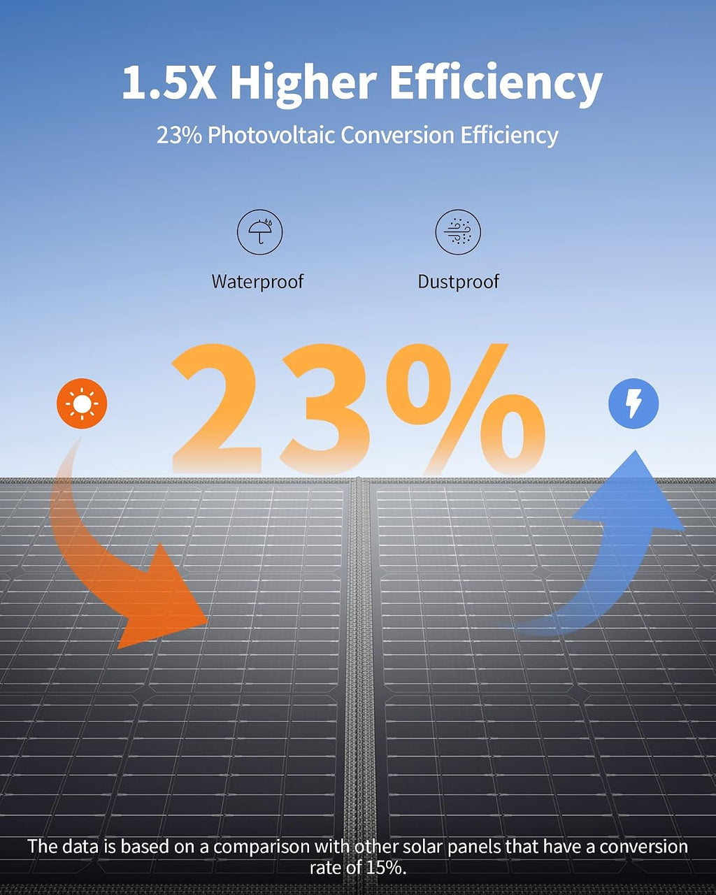 500W Portable Power Station with 100W Solar Panel, 519.48Wh Solar Generator | with 60W USB-C PD Output, 120V Pure